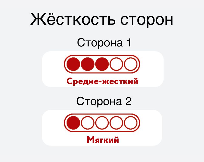 Матрас вегас 190 на 80